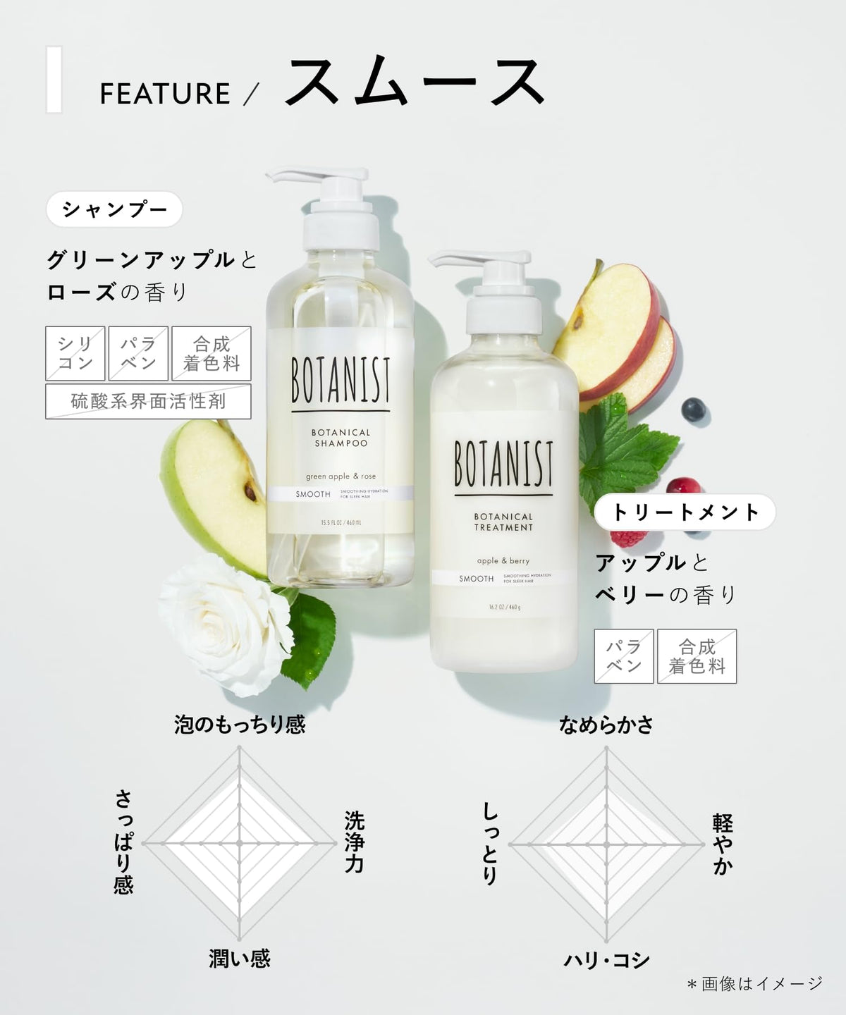 BOTANIST Smooth &amp; Deep Moist Shampoo and Treatment Set for Japanese Hair Care