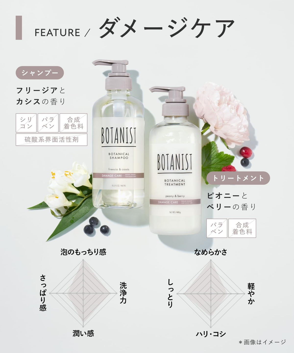 BOTANIST Moisture Care Shampoo Treatment Body Soap Set