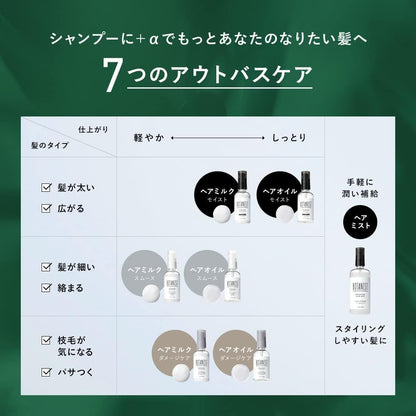 BOTANIST Hair Milk Damage Care 80ml for Japanese Hair Care
