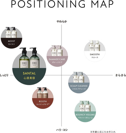 BOTANIST Smooth Shampoo and Treatment Refill Set for Japanese Hair Care