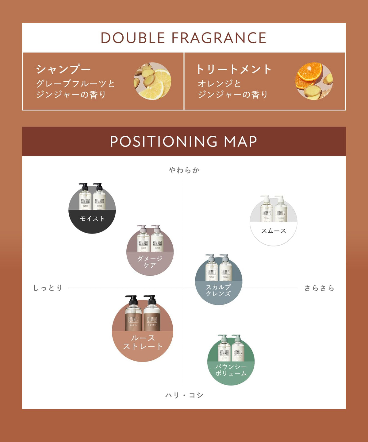 BOTANIST ROOTH Shampoo Refill 400ml for Aging Care