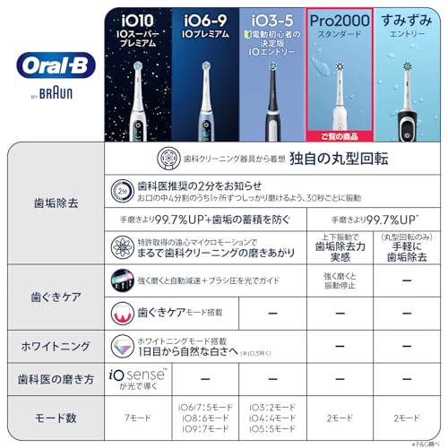 Braun Electric Toothbrush Oral-B PRO2000 Soft Bristle Technology