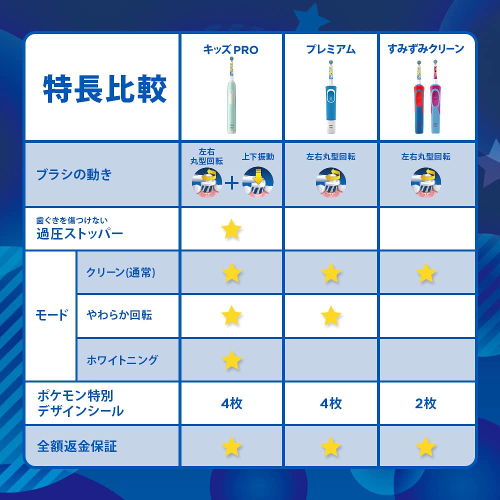 Braun Electric Toothbrush Oral-B Kids Pokemon Edition Red