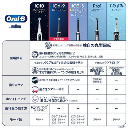 Braun iO6 Electric Toothbrush with AI Technology and Black Rubber Grip