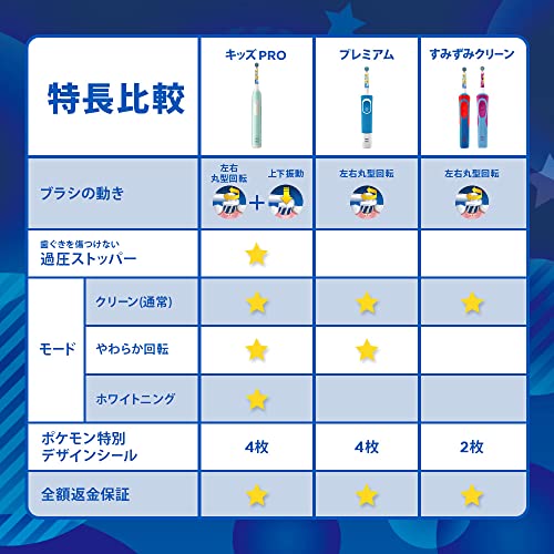 Braun Electric Toothbrush Oral-B Kids Premium Pokémon Blue