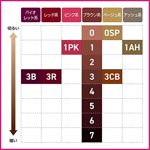 Blaune Mousse Colorante 1N Sand Beige 108ml
