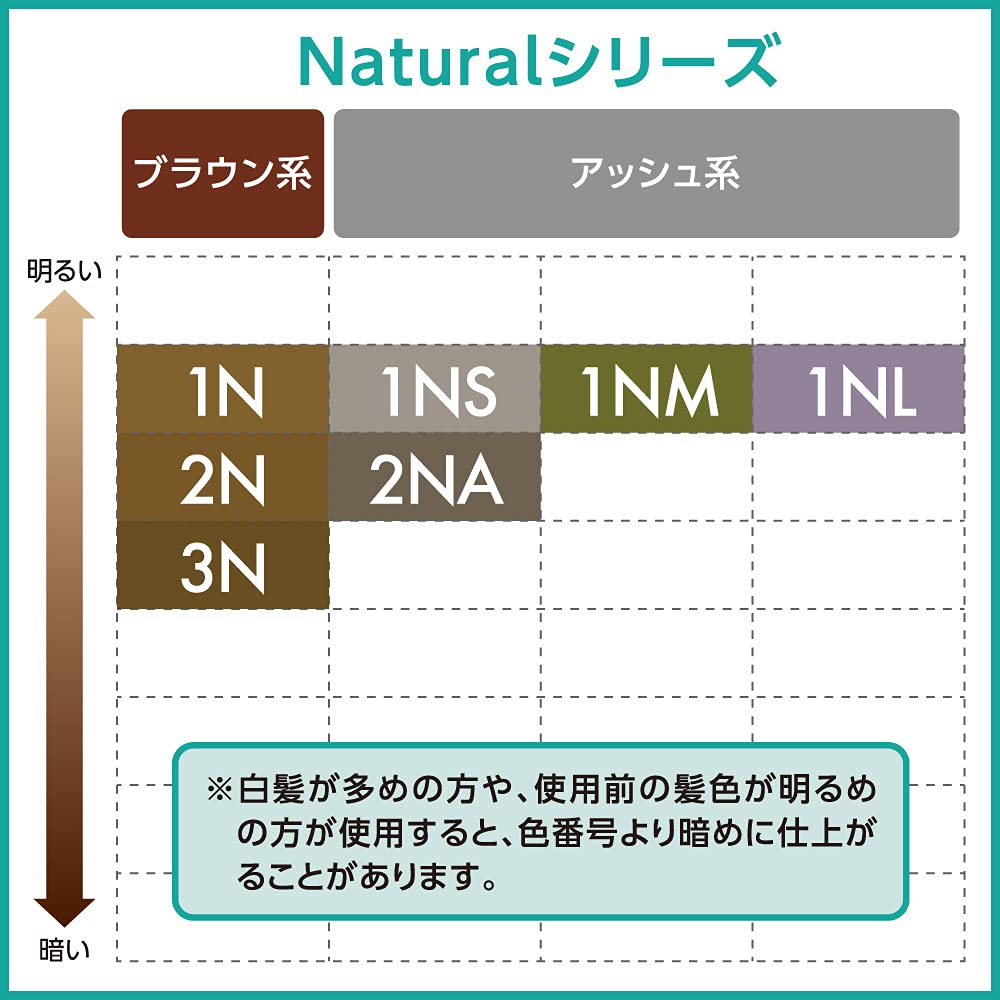Blaune Foam Hair Color 3N Natural Bright Brown 108ml