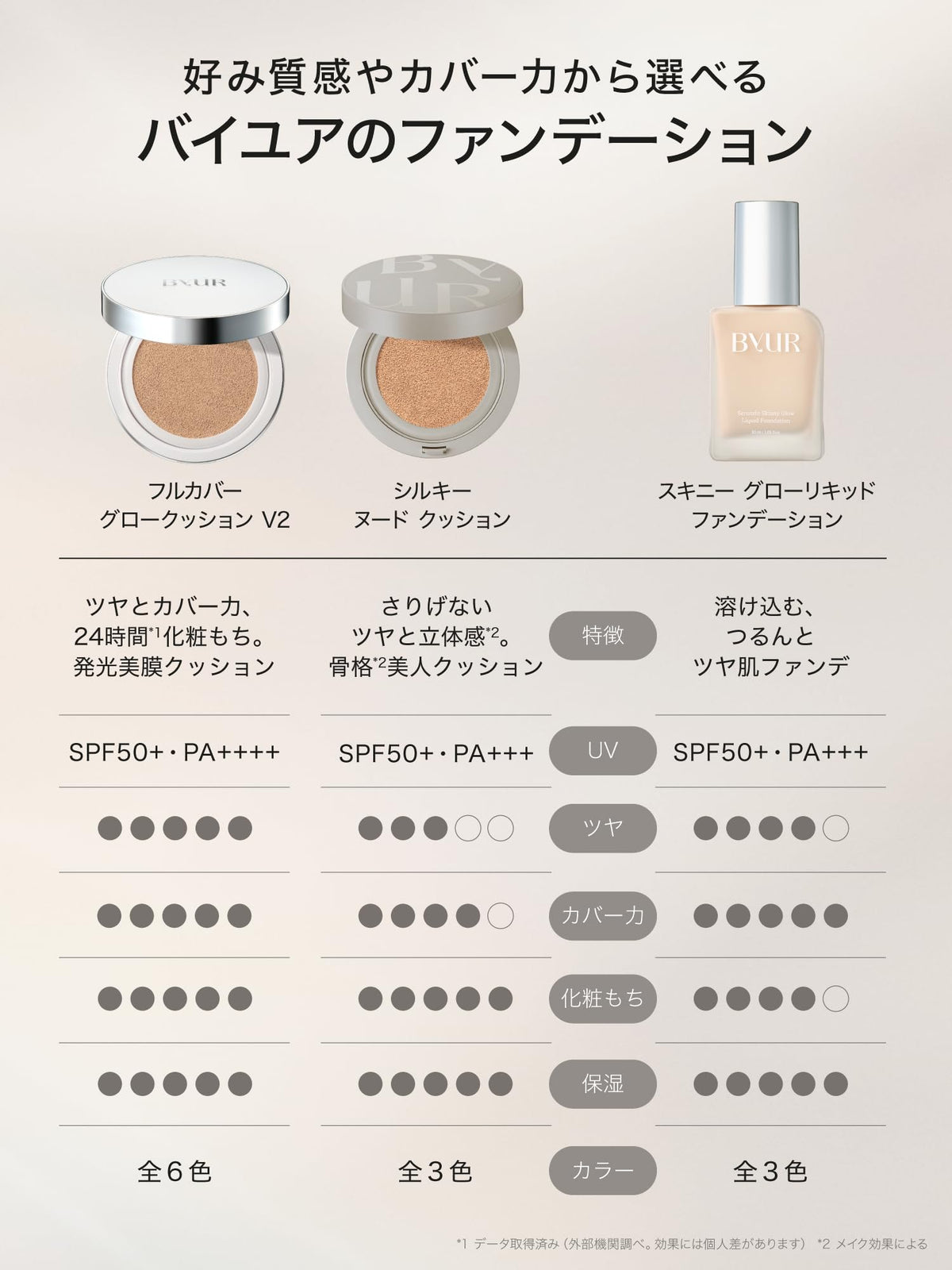 ByUR Cushion Foundation Glow Cushion Silky Nude Refill