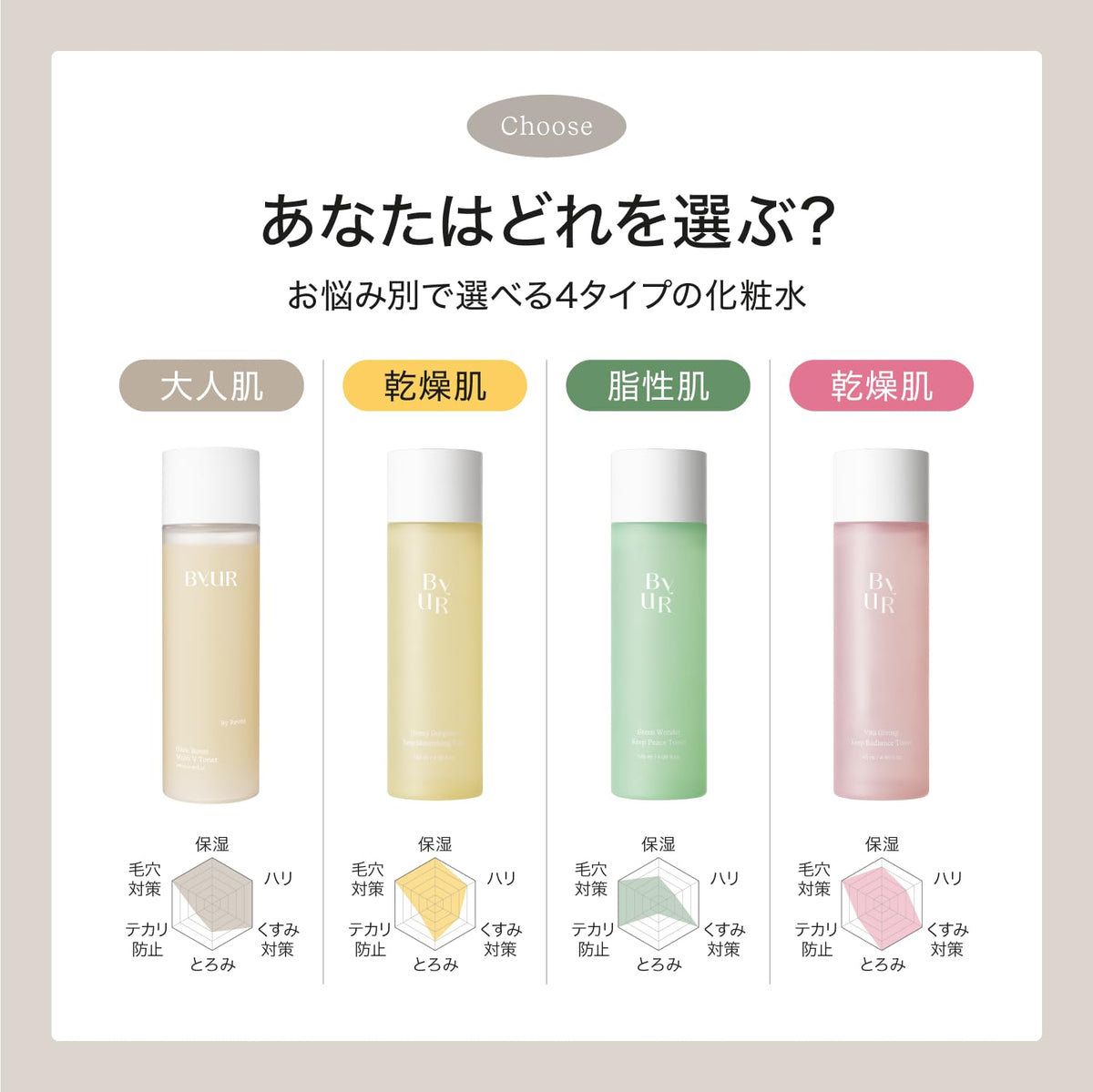 ByUR Hydrating Toner for Early Aging Care 150ml