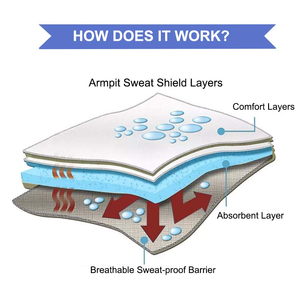 CANAGROW Unisex Sweat Pads 100 Count for Comfortable Wear