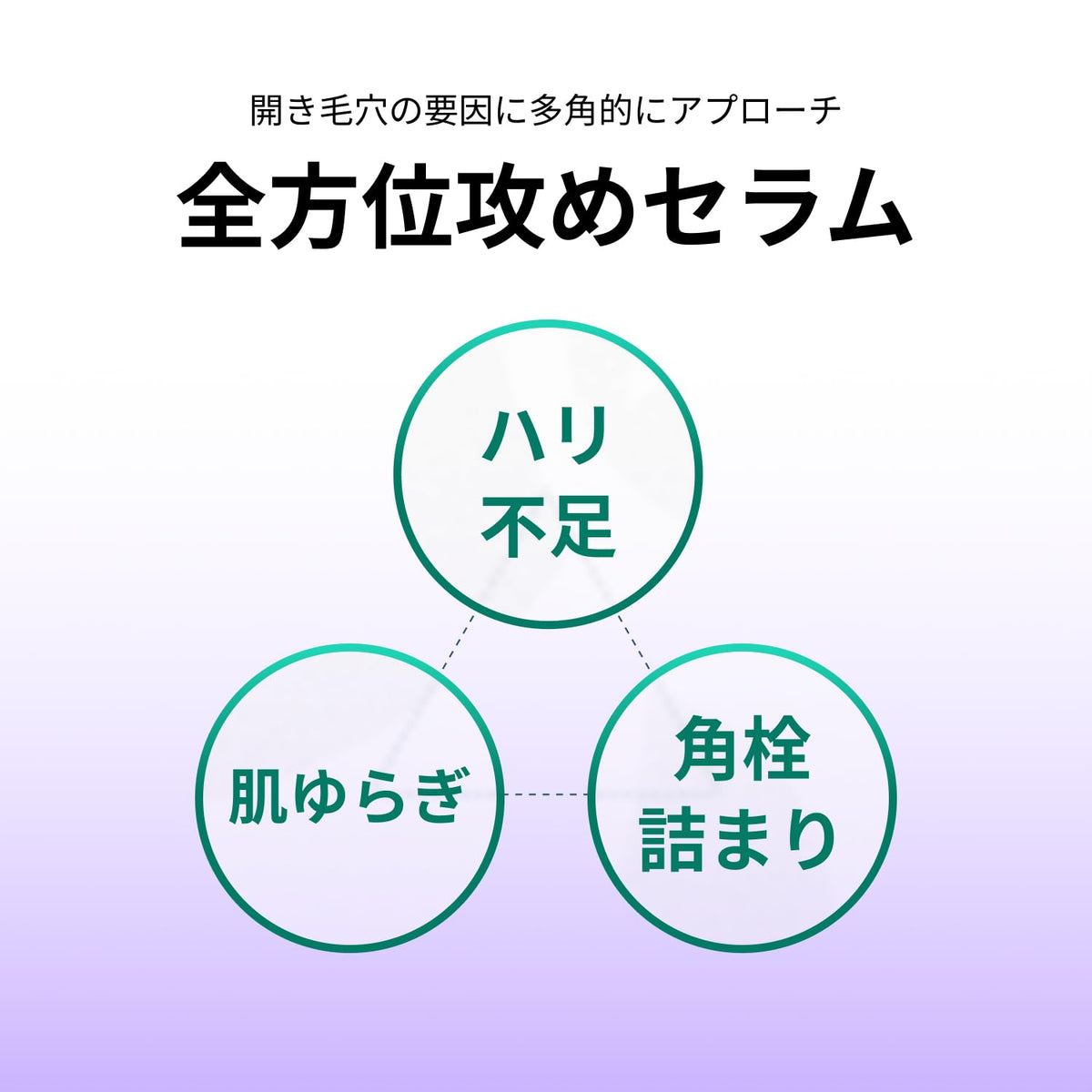 Celladix Glycyrrhizin 3.0 Pore Serum 30ml for Japanese Skincare