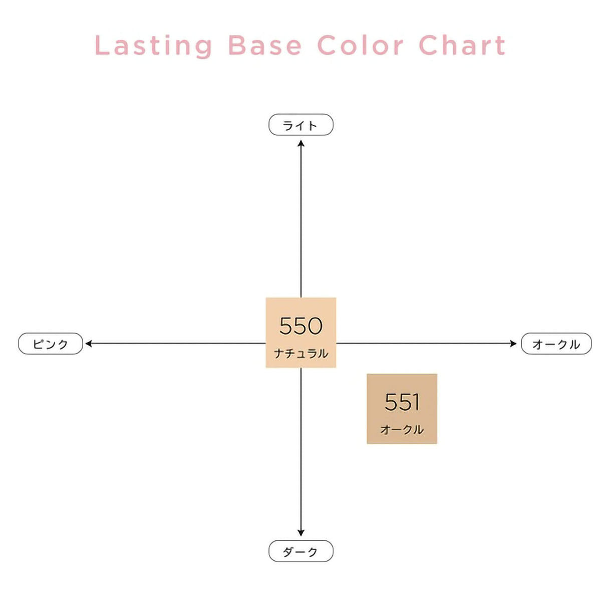 Chacott Lasting Base Makeup Primer SPF50 PA+++ 42g for Japanese Skincare