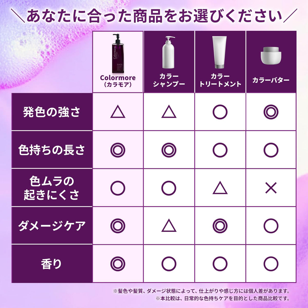 Colormore Purple Shampoo for Color-helped refine the look of Hair 200ml