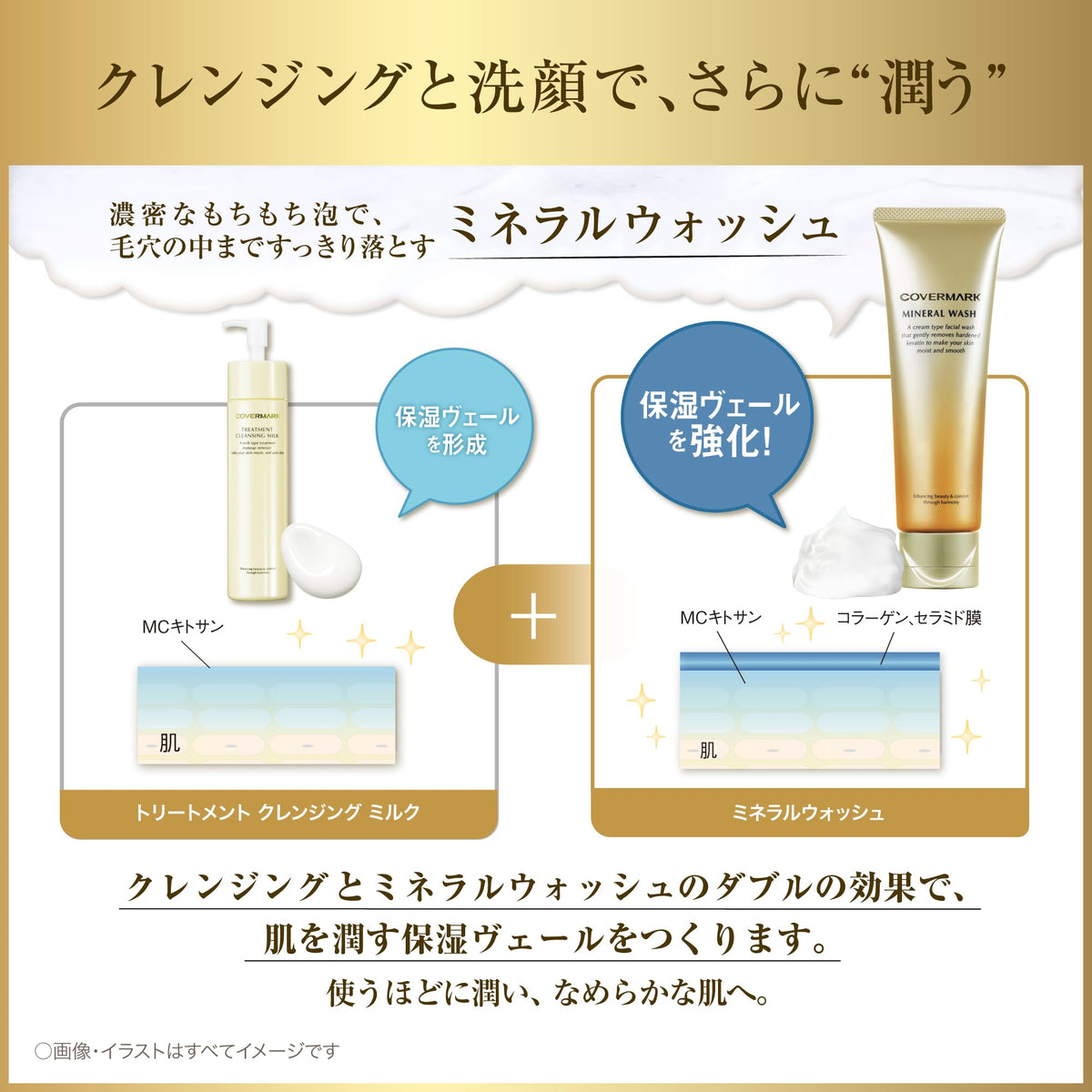 COVERMARK Cleansing Milk 400g for Makeup Removal