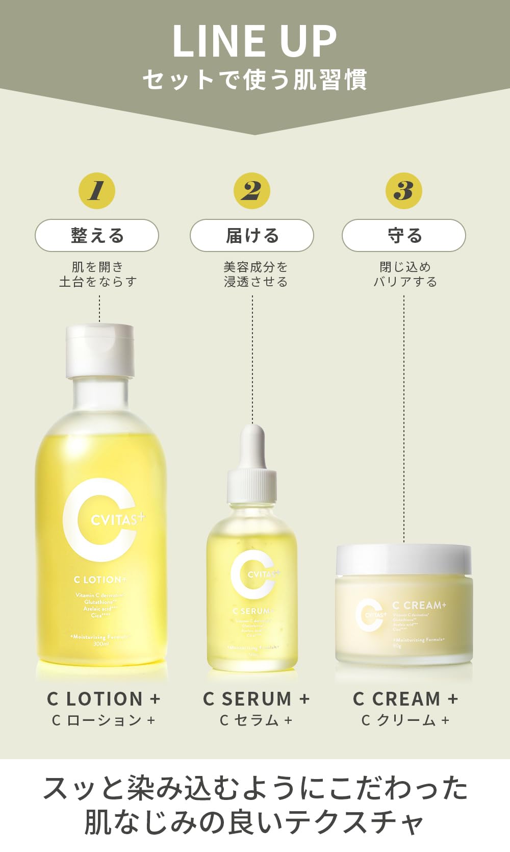 CVITAS Plus Hydrating Lotion with Vitamin C and Retinol 300ml