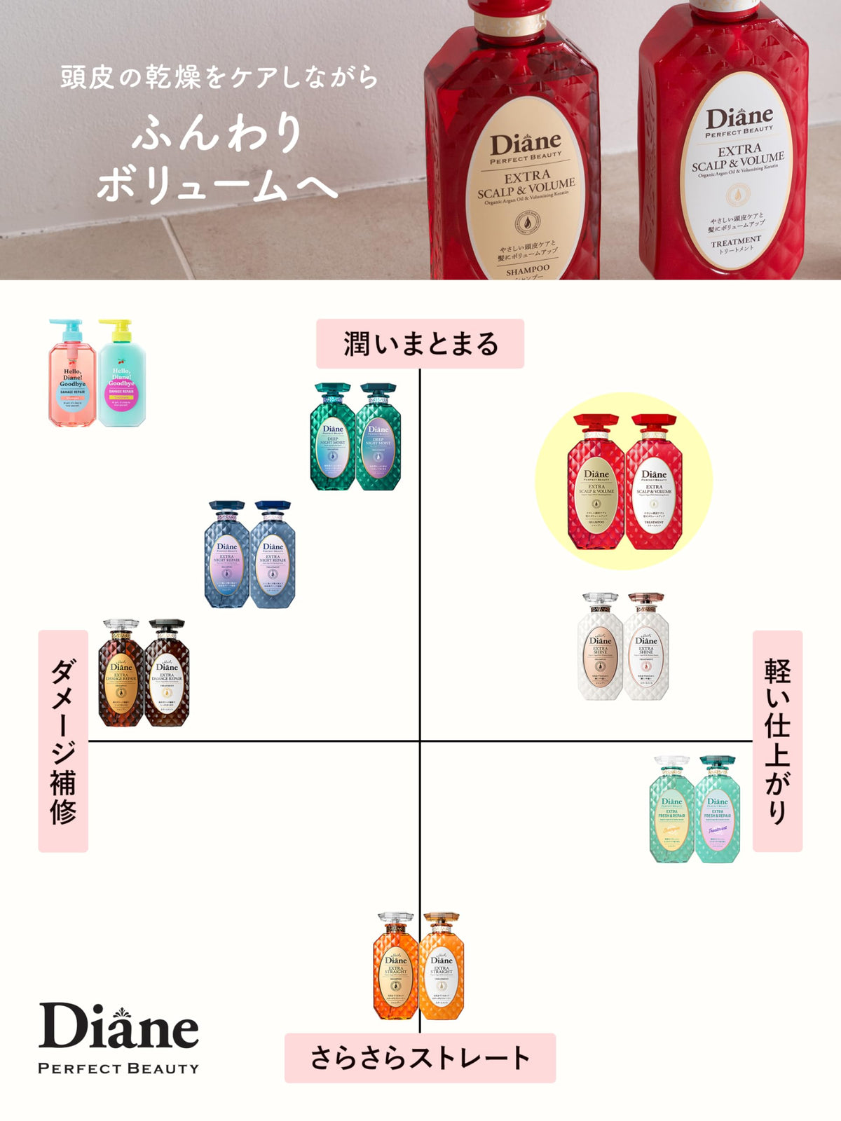 Diane Traitement Capillaire Citrus &amp; Tea 660ml