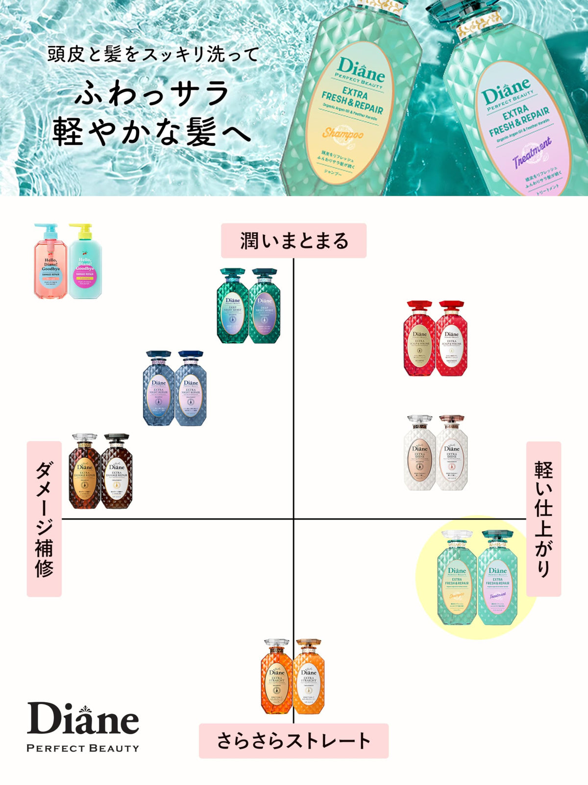 Diane Grapefruit &amp; Peppermint Hair Treatment 660ml