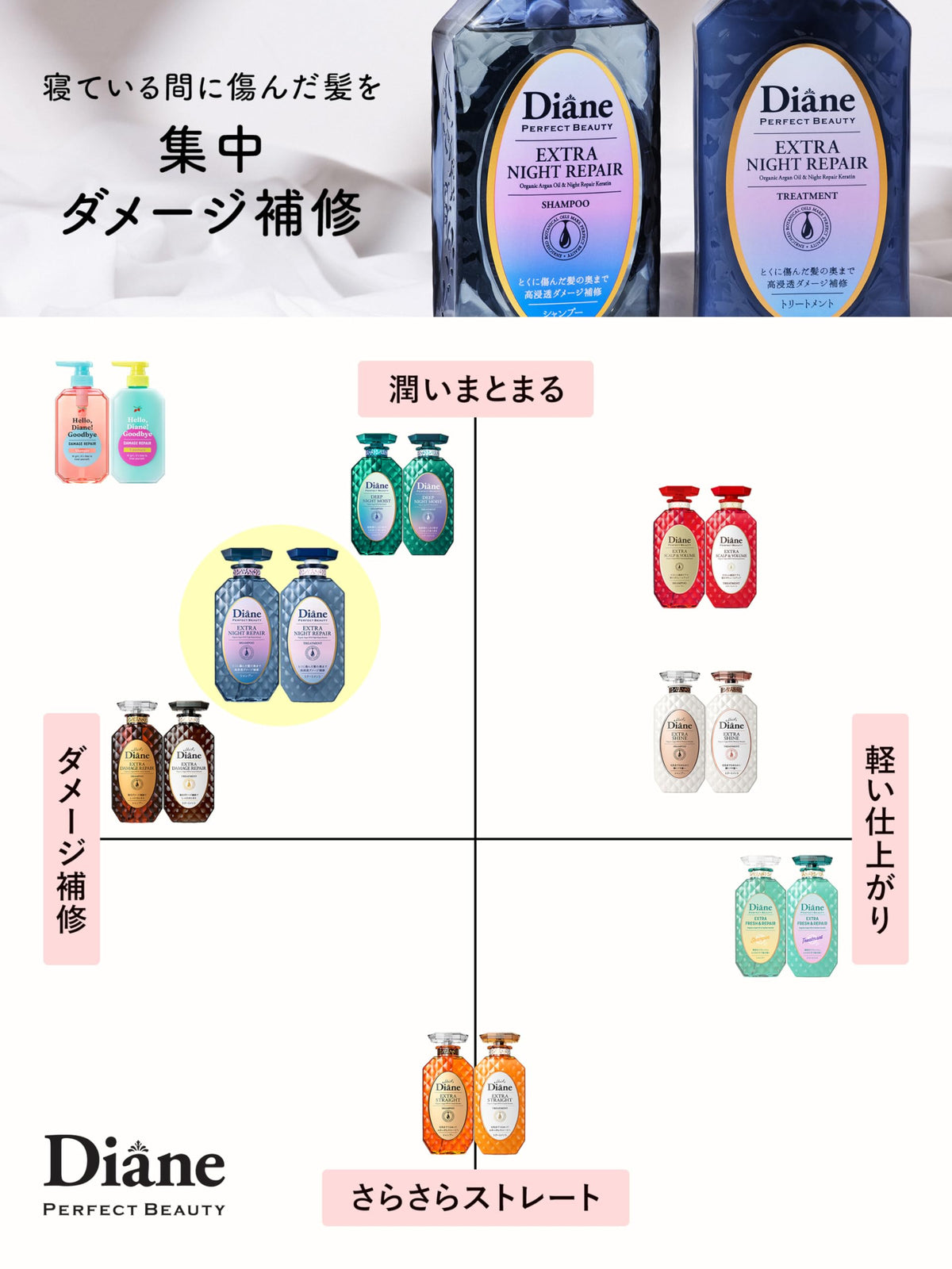 Diane Perfect Beauty Extra Night Repair Shampoo 660ml