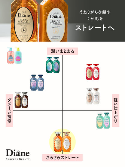 Diane Extra Straight Hair Treatment Floral &amp; Berry Scent 1000ml