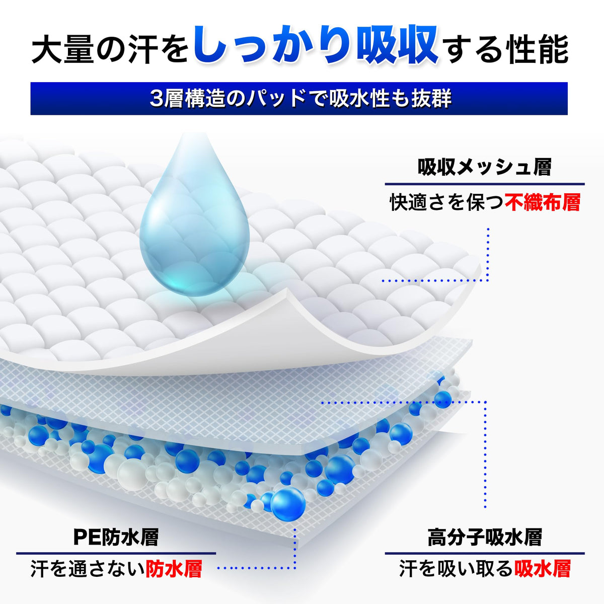 Dignity Underarm Sweat Pads for Men 40 Count Super Absorbent