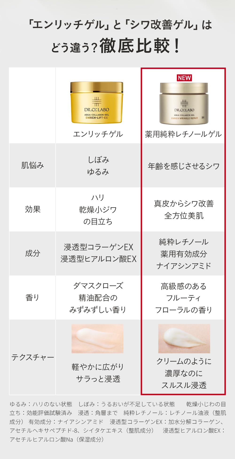 Dr.Ci:Labo Aqua Collagen Gel Wrinkle Repair 100g for Japanese Skincare