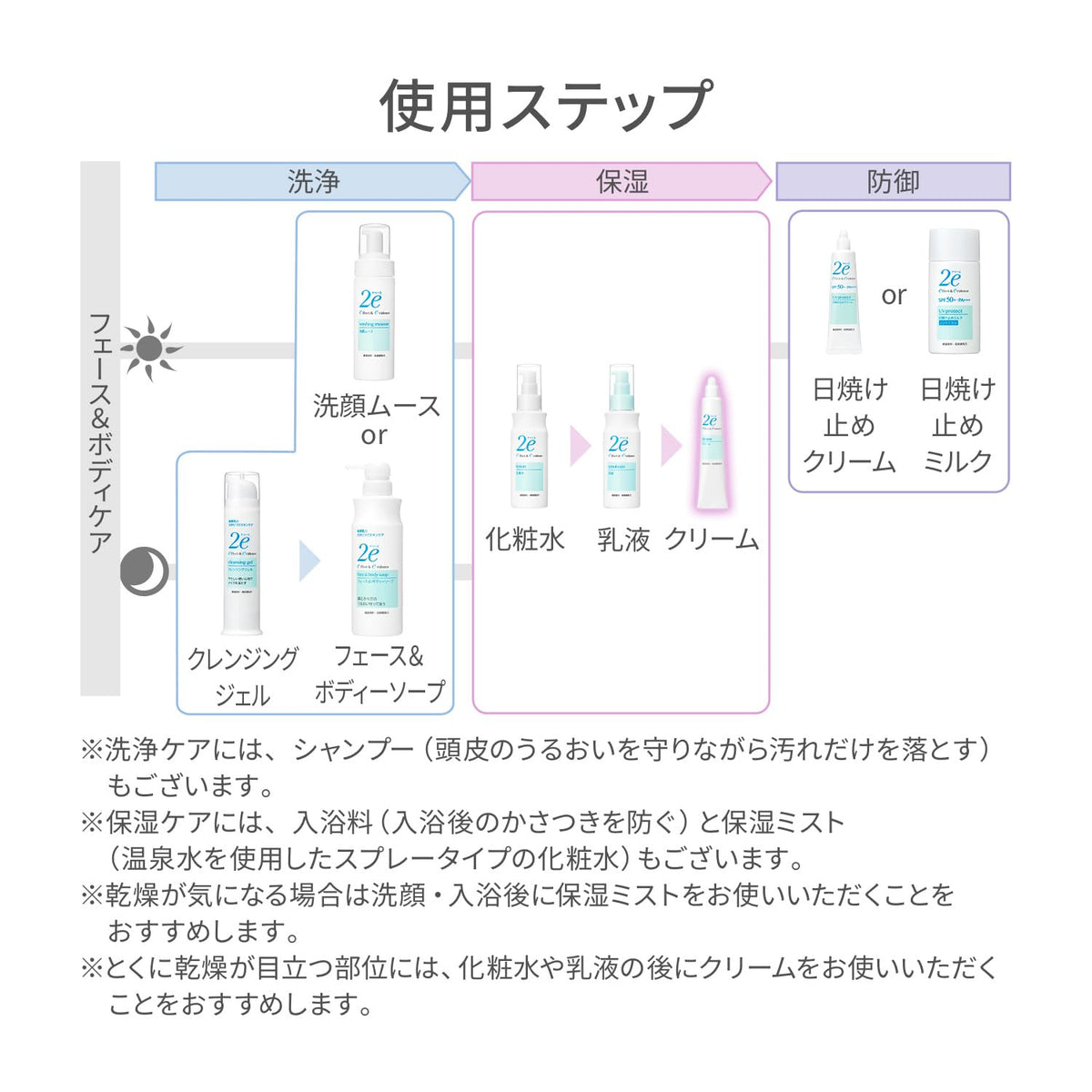 2e Cream 30g for Daily Moisture in Japanese Skincare