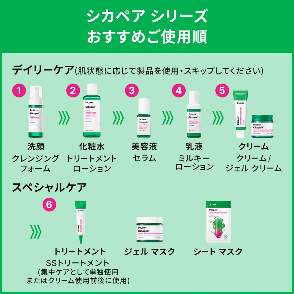 Dr.Jart+ Cicapair Skincare and Base Makeup Set for Sensitive Skin