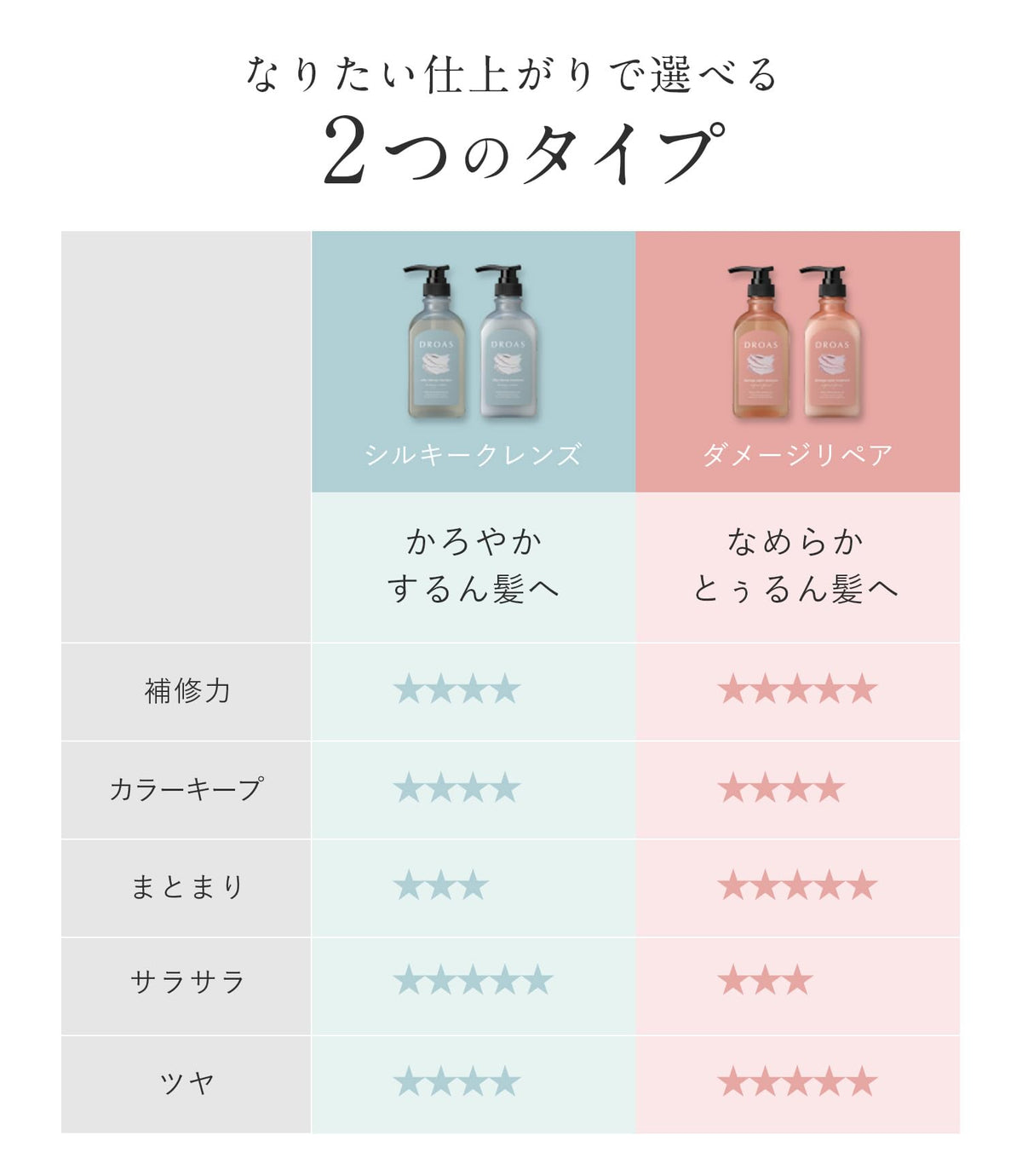 DROAS Moist Repair Shampoo 350ml Refreshing Floral Scent