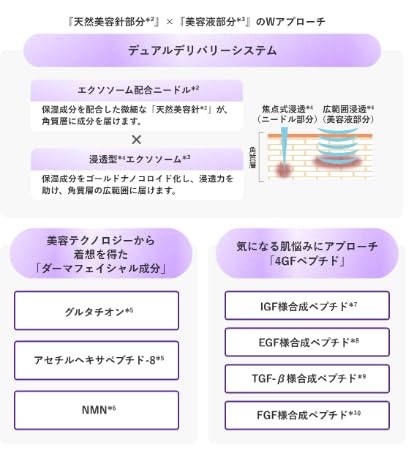 Dr.Once EX Needle Shot Serum 50mL with Exosomes for Japanese Skincare