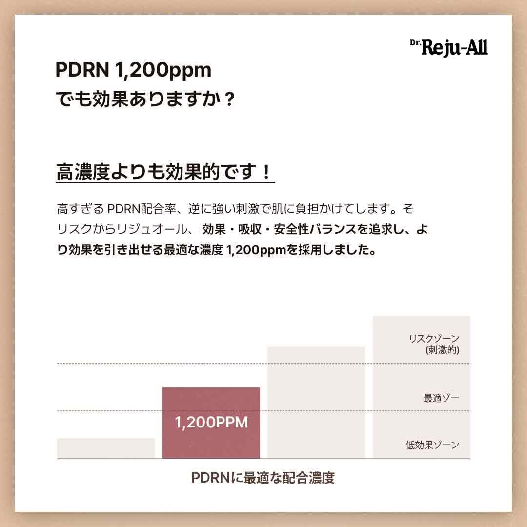 Dr.Reju-All Advanced PDRN Cream 20g for Hydration and Elasticity