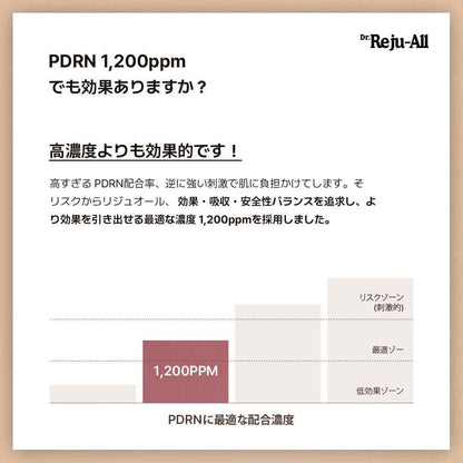 Dr.Reju-All Advanced PDRN Cream 20g for Hydration and Elasticity