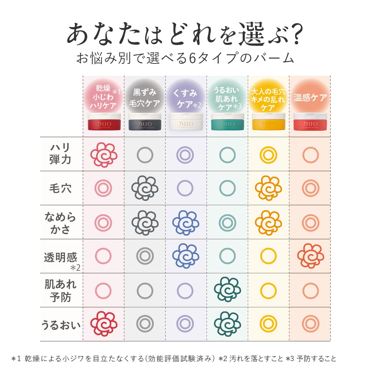 DUO Cleansing Balm Clear 90g Japanese Makeup Remover