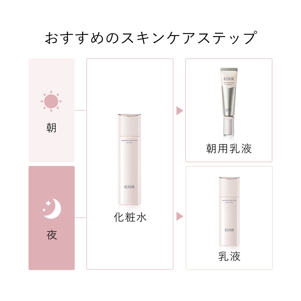 ELIXIR Brightening Emulsion WT 110mL for Radiant Skin