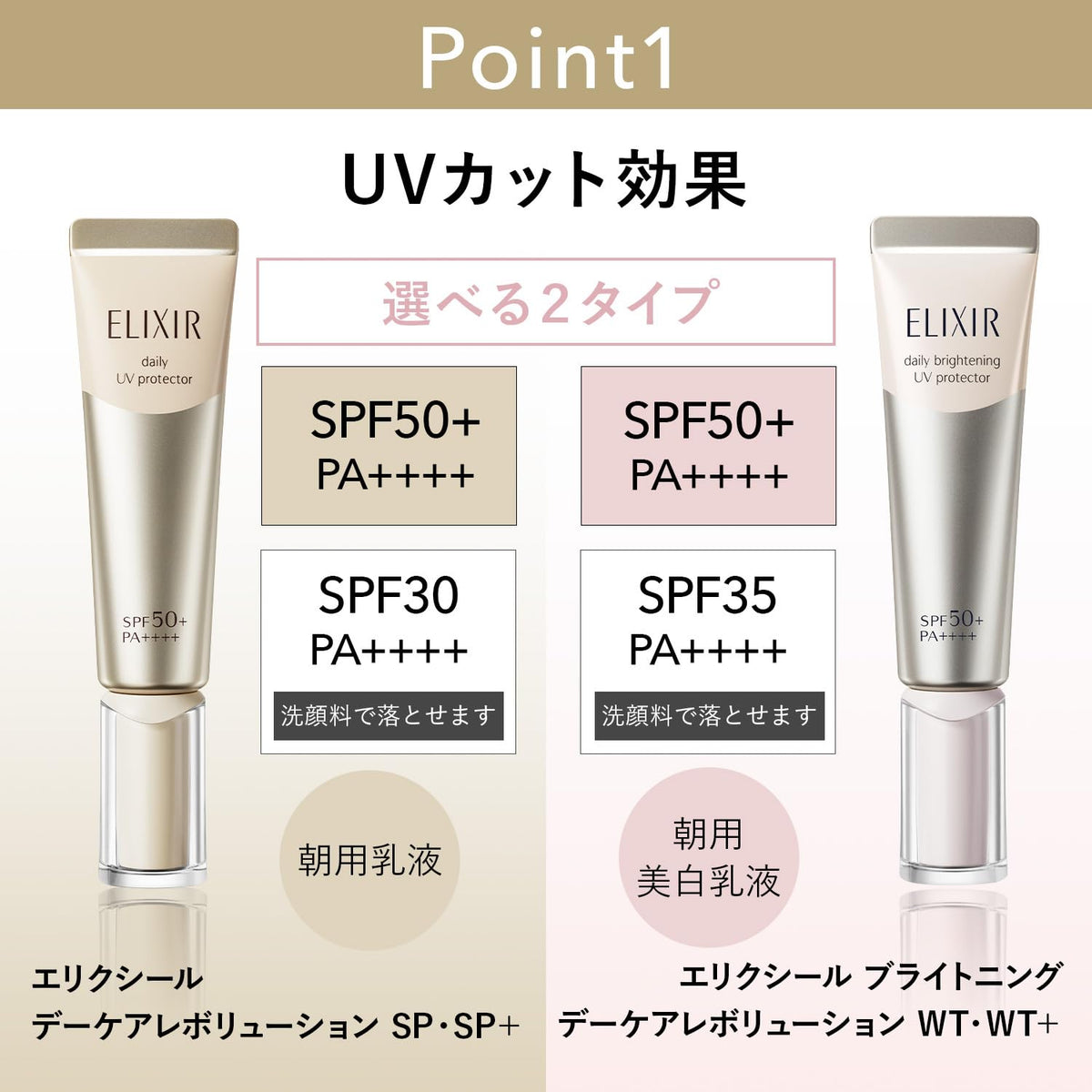 ELIXIR SUPERIEUR UV乳液 SPF50+ 35mL pour un éclat durable