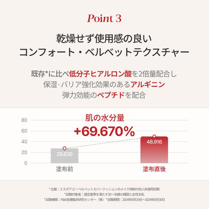 espoir Renewal Be Velvet Cover Cushion SPF42 PA+++ 13g