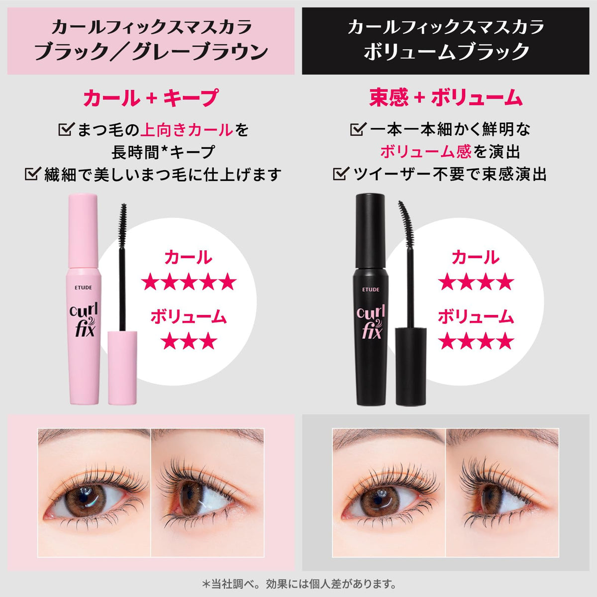 ETUDE Curl Fix Mascara Mini Size Waterproof for Travel