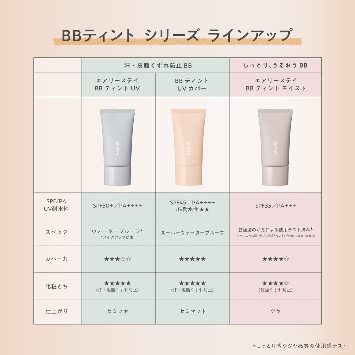 FASIO BB Tint UV Cover Medium Beige 30g Waterproof SPF45