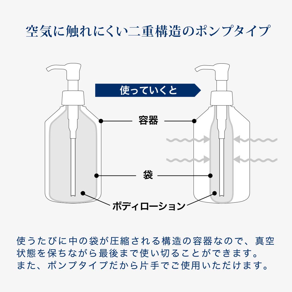 For fam Body Lotion Fragrance-Free with Ceramides 6 Types