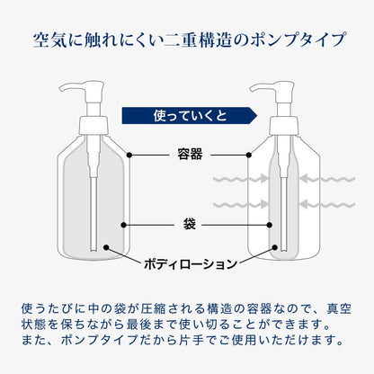 For fam Body Lotion Fragrance-Free with Ceramides 6 Types