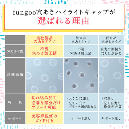 fungoo Highlight Cap Set with Guide for Easy Hair Coloring