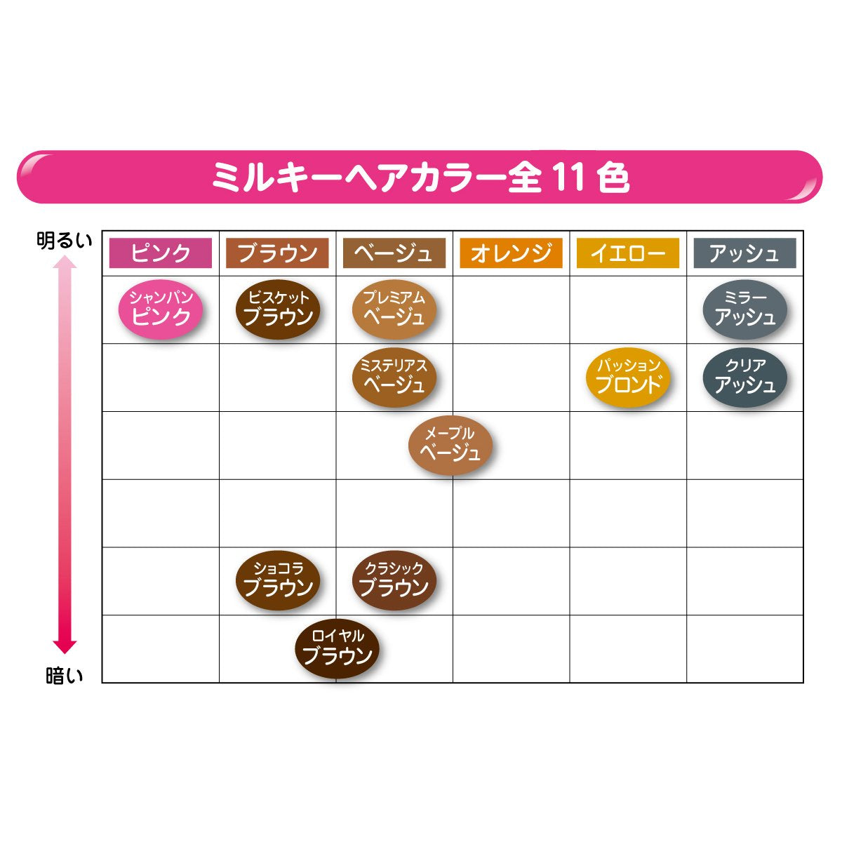 Fresh Light Chocolat Brown Hair Color 1pc