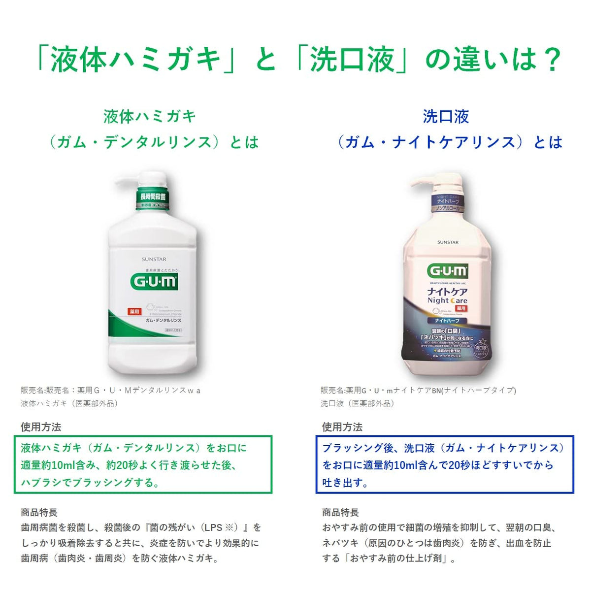 GUM Mouthwash Night Care Non-Alcoholic 900ml with Toothbrush