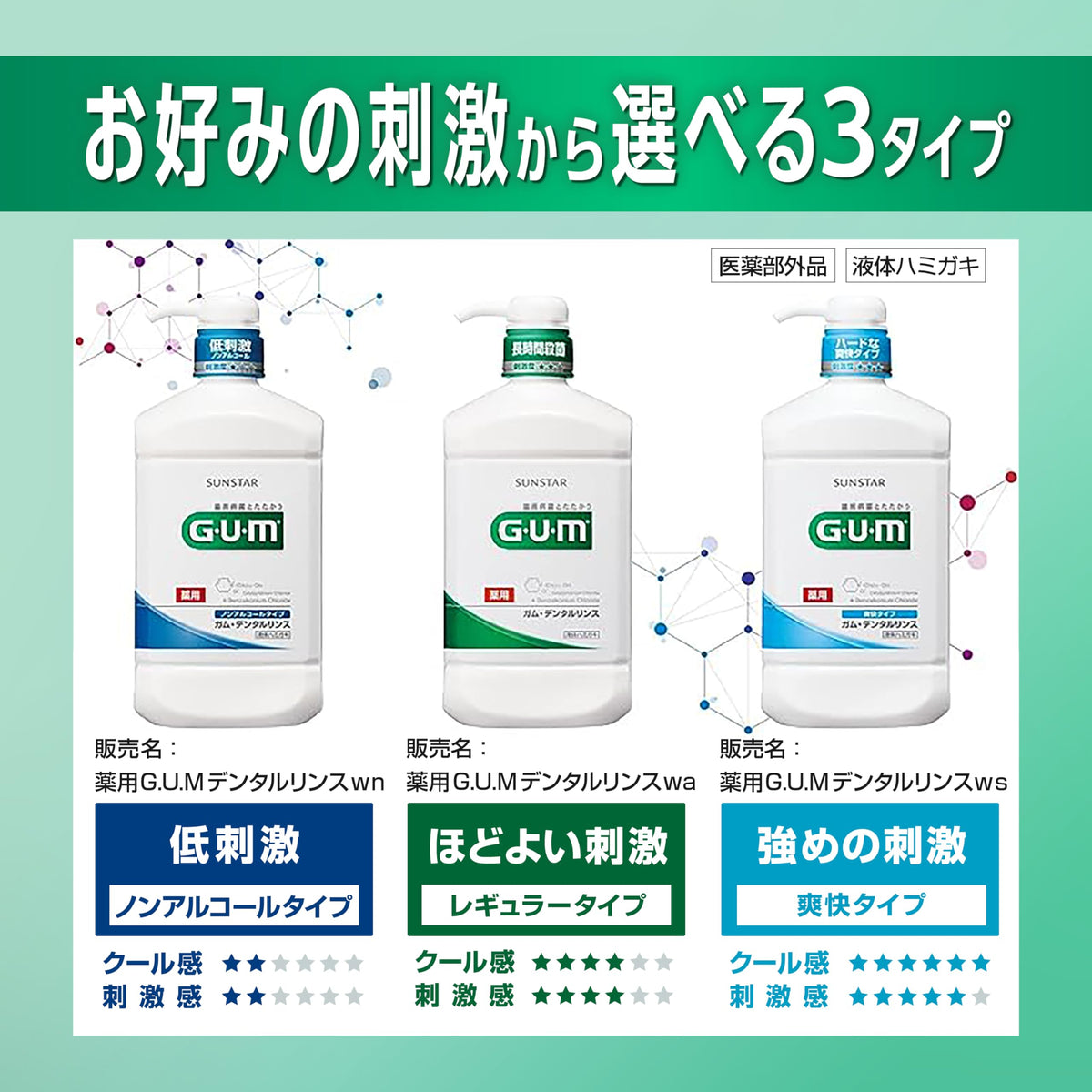 GUM Dental Rinse Herbal Mint Mouthwash 960ml Non-Alcoholic Formula