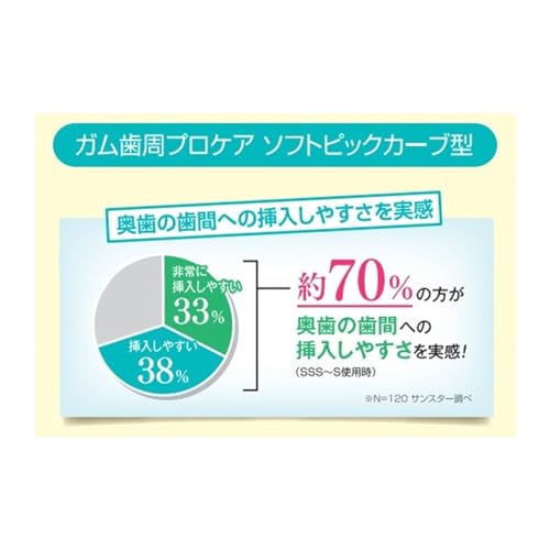 GUM Soft Pick Interdental Brushes Gentle Rubber Type 30 Count Pack