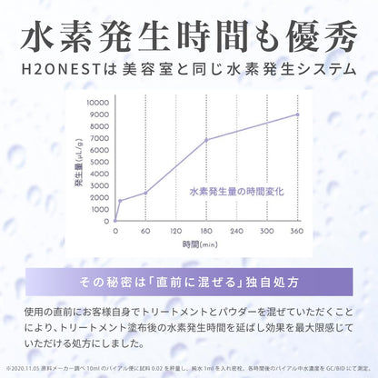 H2 ONEST Home Care Trial Set with Treatment and Hydrogen Powder