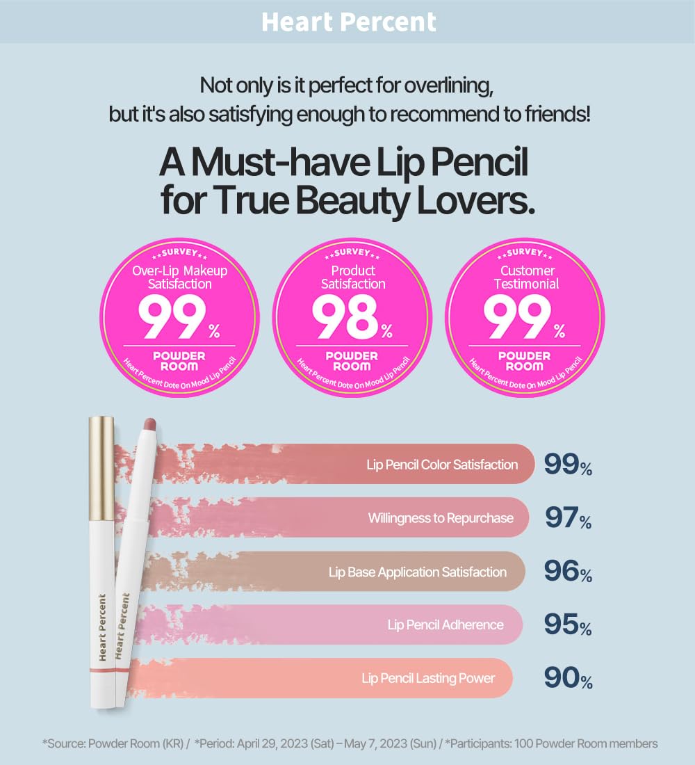 Heart Percent Dote On Mood Lip Pencil Multi 4-in-1 for Versatile Makeup