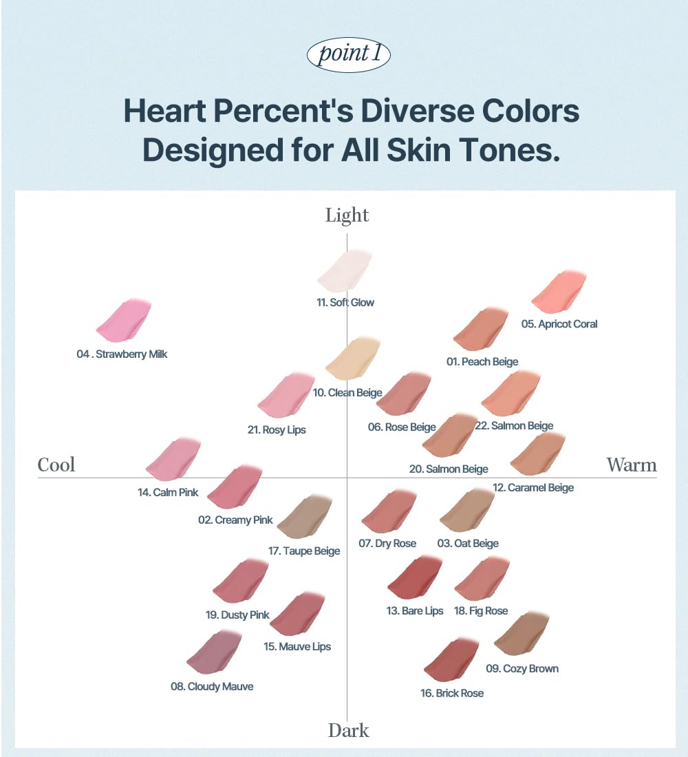 Heart Percent Dote On Mood Lip Pencil Multi 4-in-1 for Versatile Use
