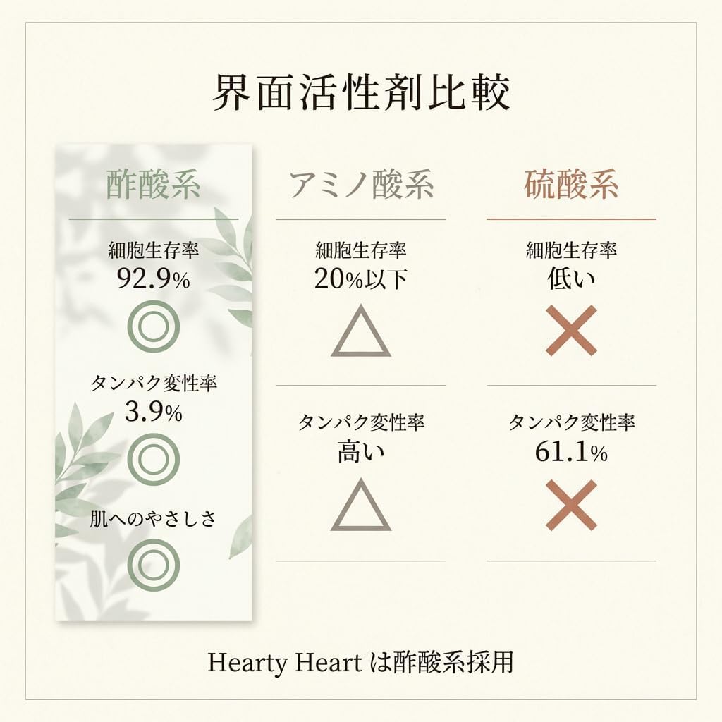 Hearty Heart Tea Tree Shampoo Refill 420ml for Oily Hair