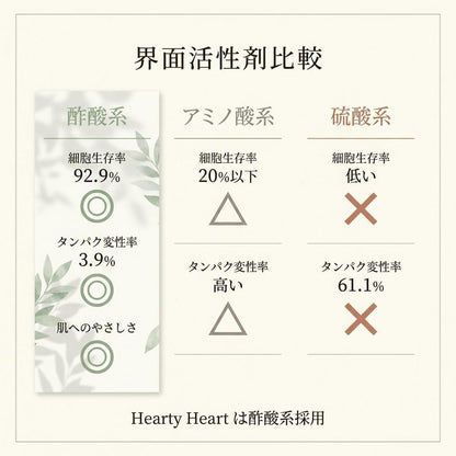Hearty Heart Tea Tree Shampoo Refill 420ml for Oily Hair