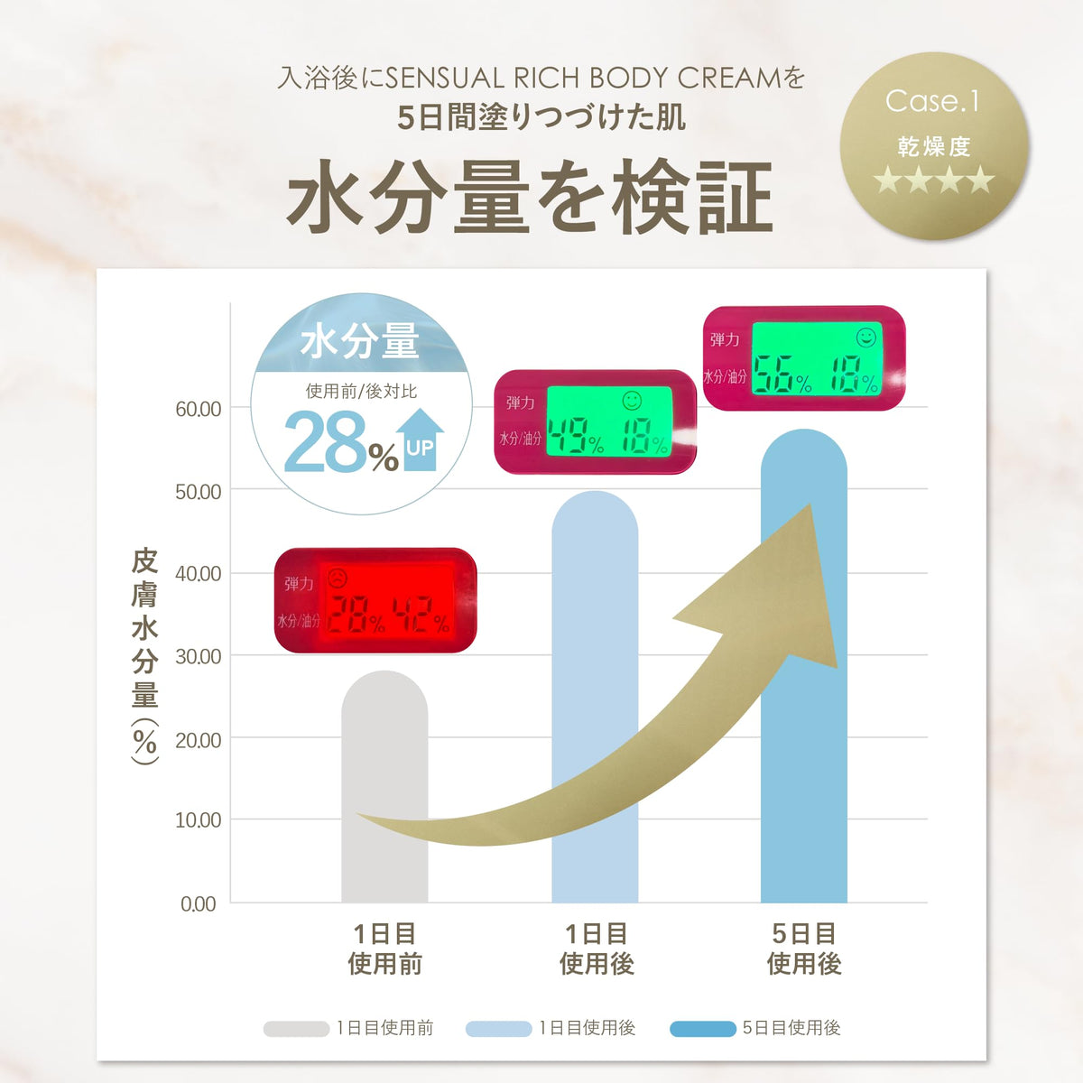 Her lip to Sensual Rich Body Cream 180g with Ceramide for Dry Skin
